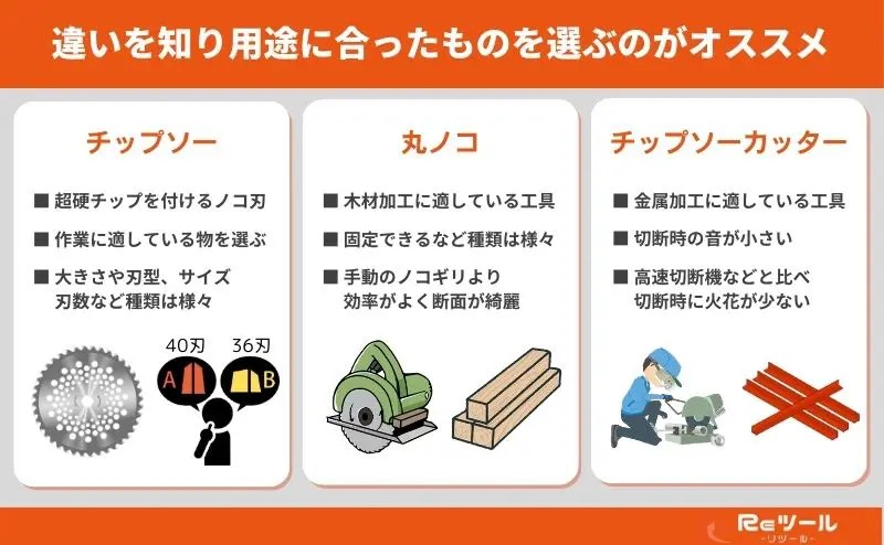丸ノコとチップソーカッターの違いとは？チップソーの選び方も解説し