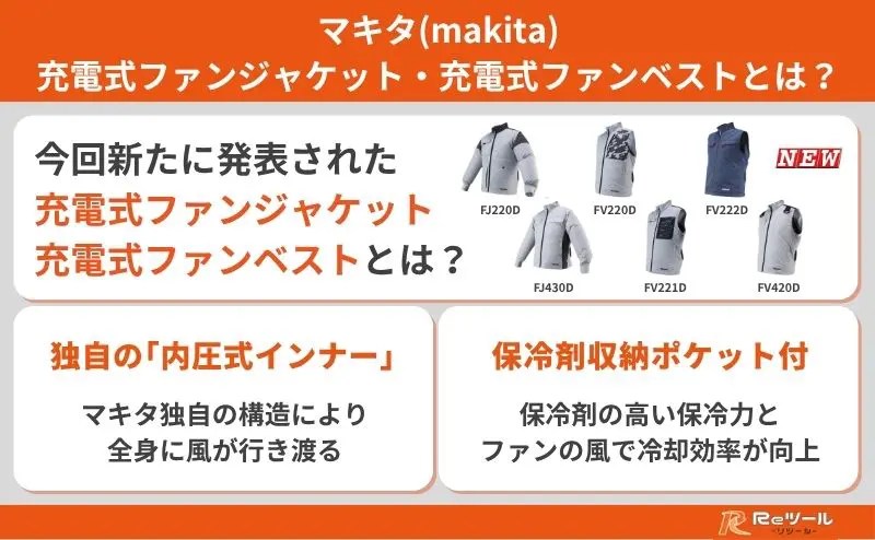 Makita 「保冷剤ポケット付」2026年モデル FV221D 新製品】マキタ(makita) 充電式ファンジャケット 充電式ファンベストと