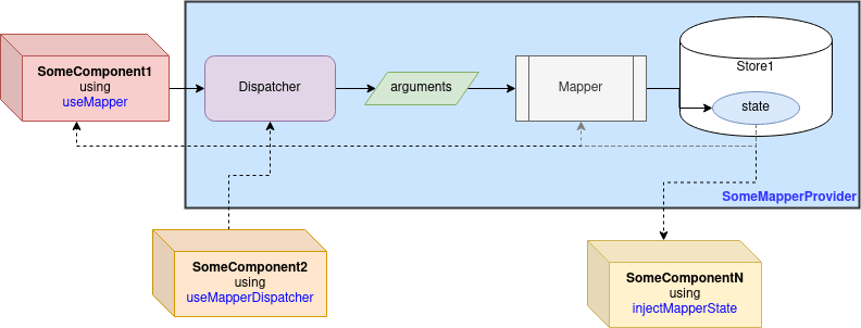 React Reducer Provider Github Io Asynchronous Synchronous React Centralized State - Premium Desktop Nature Photos | Free Download
