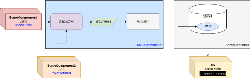 React Reducer Provider Github Io Asynchronous Synchronous React Centralized State - Download Elegant City Art | 4K