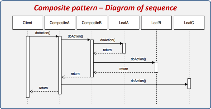 Composite Pattern Example At Mia Fortune Blog - Mobile Light Patterns for Desktop