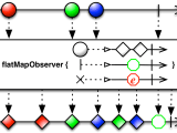 Reactivex Flatmap Operator