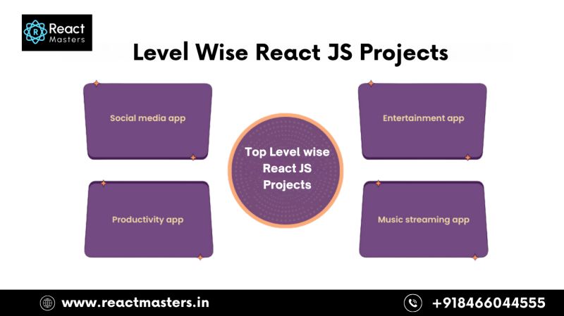 Top React Js Projects With Source Code In 2025 - Sunset Wallpapers - Premium 4K Collection