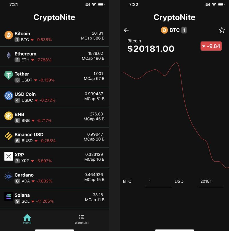 Github Thisisnarayan Crypto App Ionic Mobile Application To Showcase - Best Ocean Arts in High Resolution