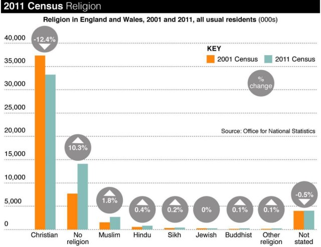 SOCIAL Census