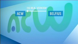 acw belfius