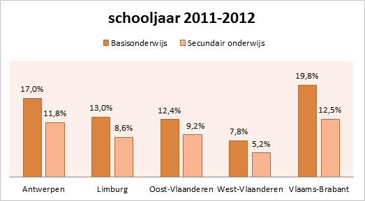 schooljaar2011-2012