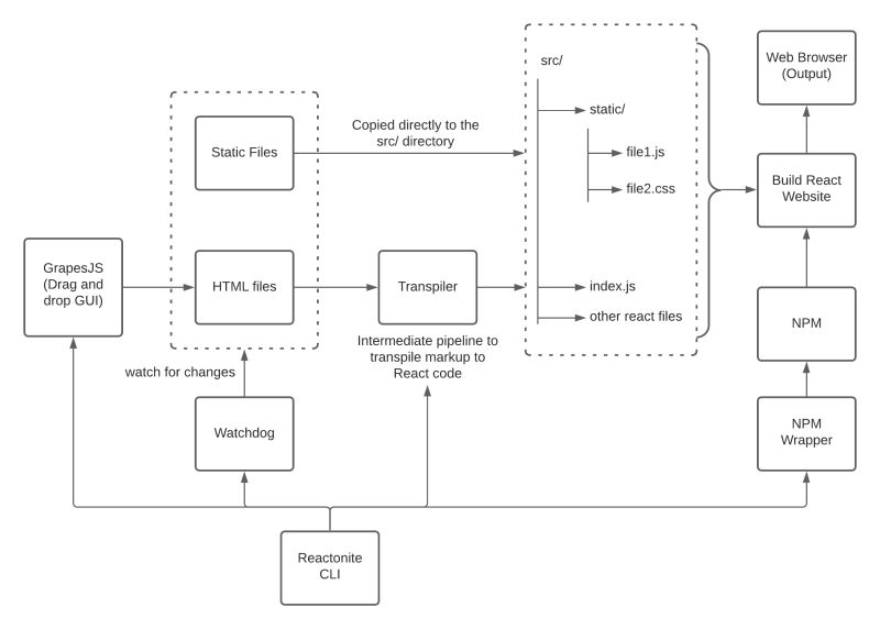 Reactonite Features - Premium Minimal Pattern Gallery - HD