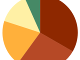 React Simple Pie Chart Reactscript