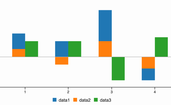 React Component For C3.js Library | Reactscript