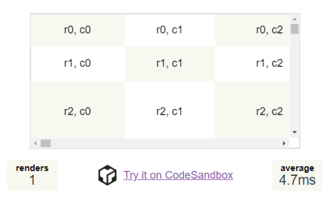 Rendering Large Lists And Tabular Data In React - React-window ...