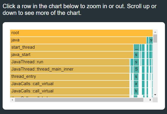 Github Gdecagny React Flame Graph Keyboard React Component For Visualizing Profiling Data - Full HD Colorful Illustrations for Desktop