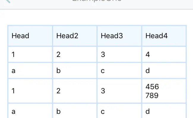 React Native Reanimated Table | Reactscript