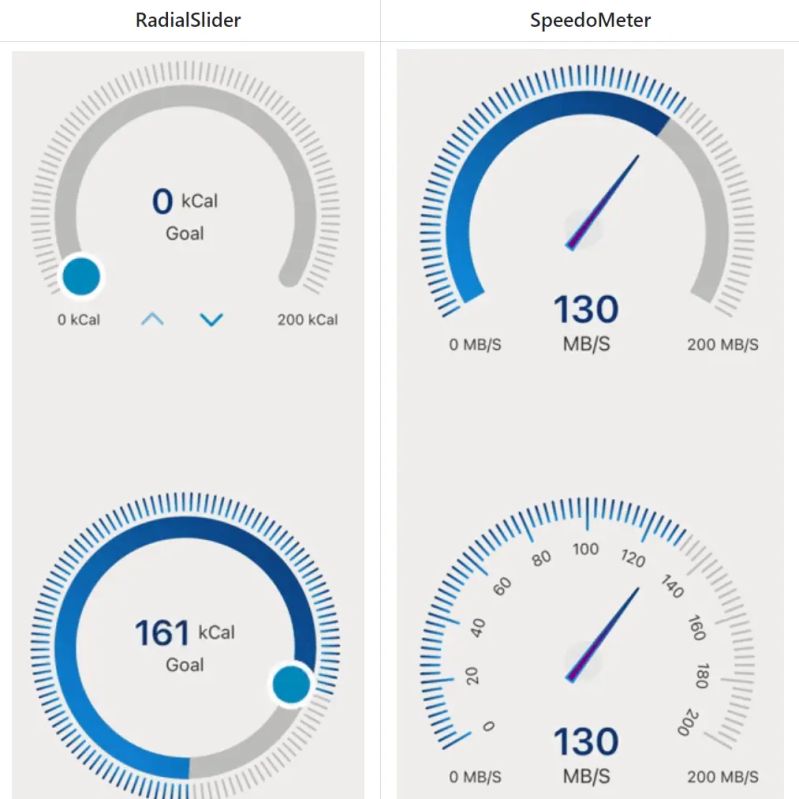 Vue Speedometer By Palerdot A React Template Built At Lightspeed - Best Vintage Pictures in Retina