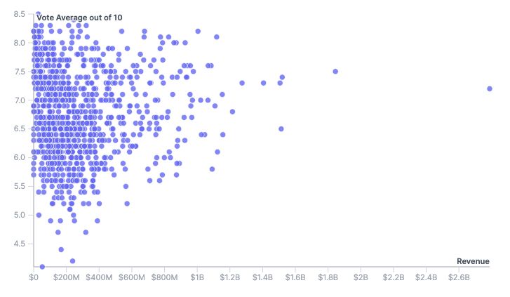 Basic Scatterplots In Threlte Saaientist - Gradient Images - Perfect 4K Collection