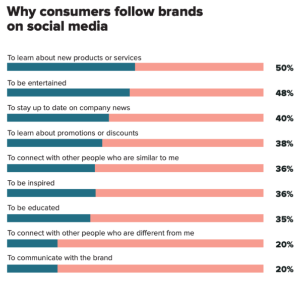 Top-4 Ways To Increase Brand Awareness Using Social Media - The ...