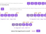 Binary Search Algorithm Solution Iterative Recursive Ways