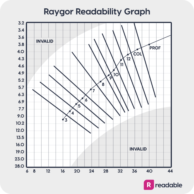 The Lix And Rix Readability Formulas Readable - Best Sunset Arts in 4K