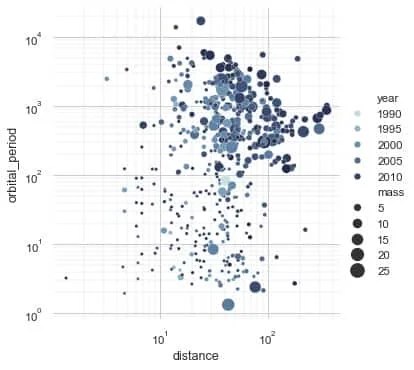 Plot in Python
