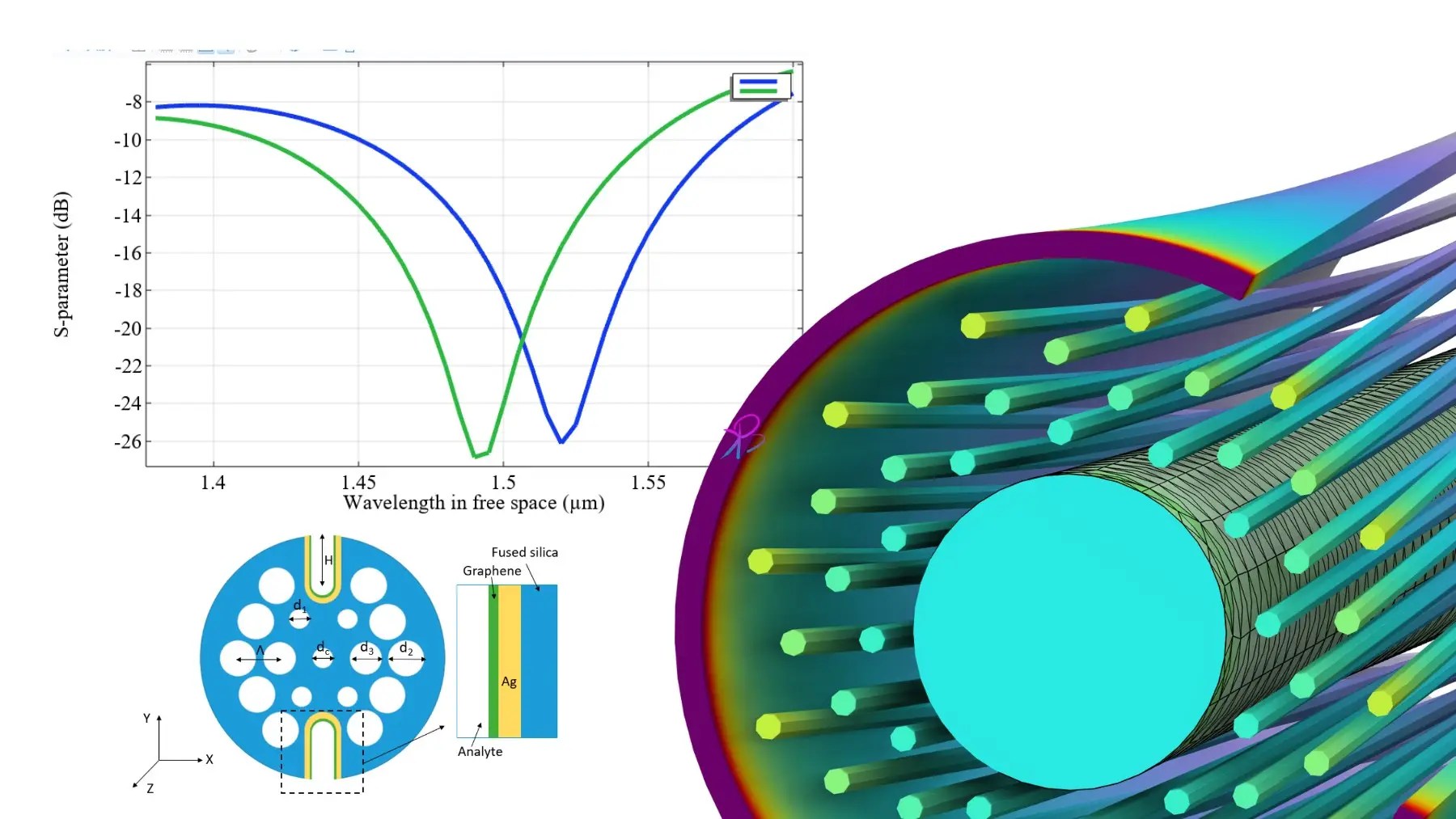 Photonic Crystal Designs That Actually Work