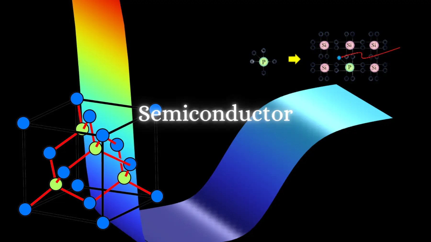 Semiconductor Simulation in COMSOL