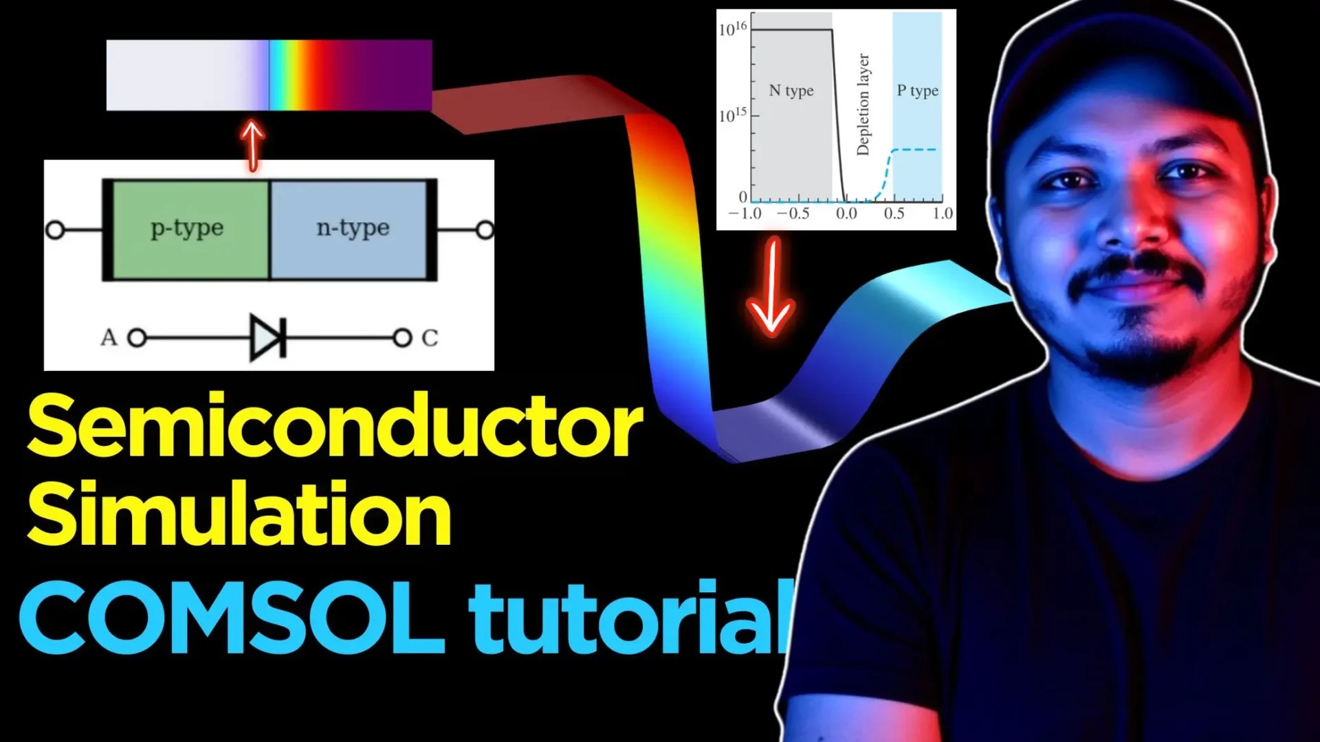 Simulating a PN Junction in COMSOL
