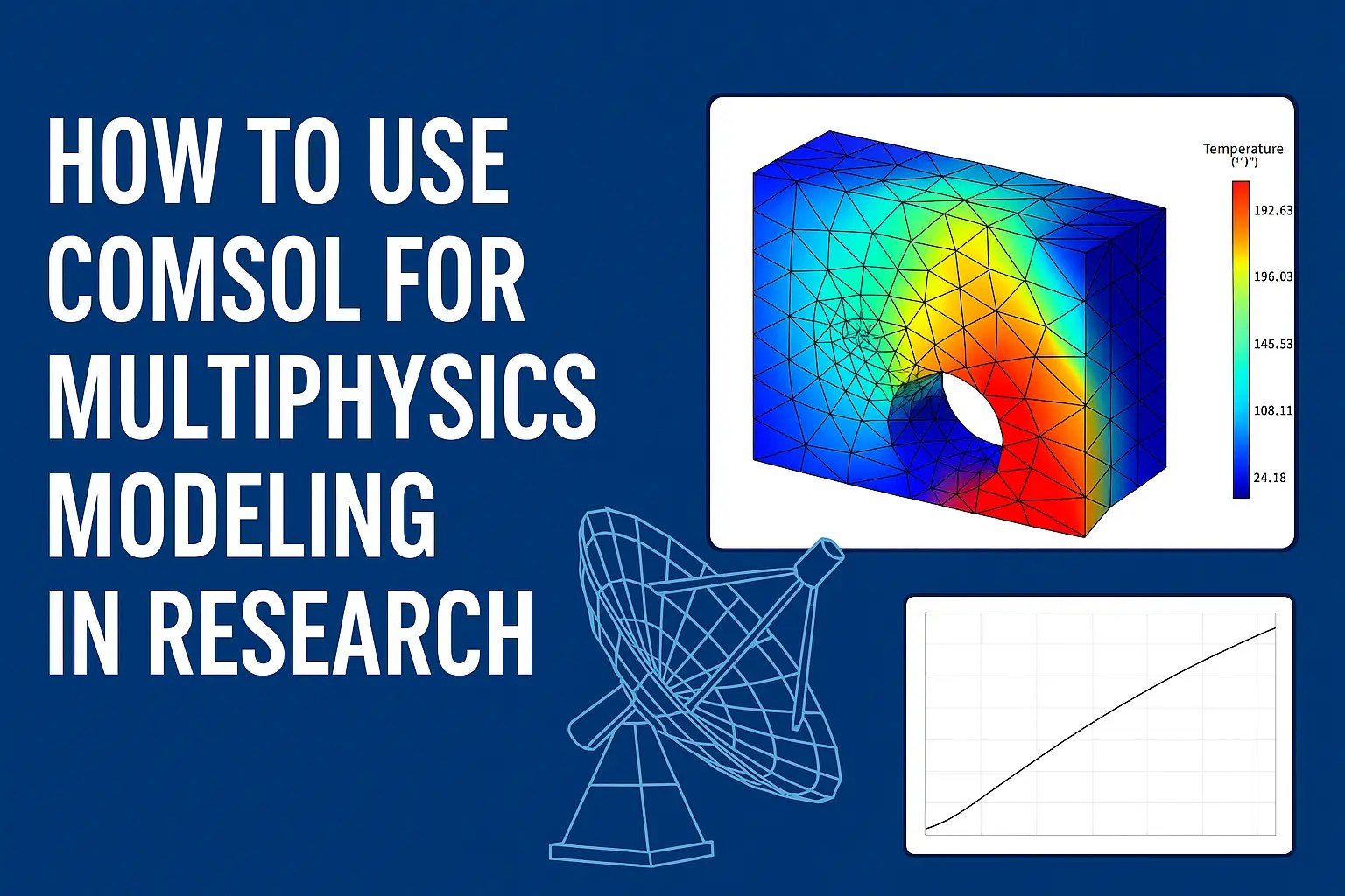 COMSOL for Multiphysics Modeling