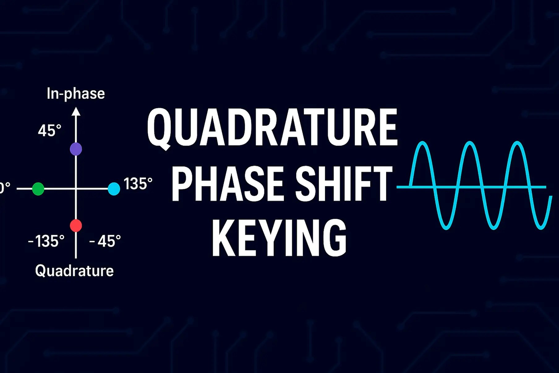 QPSK Modulation