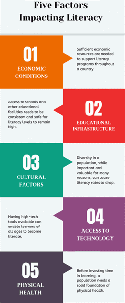 Census 2011 Pdf Reading Process Literacy - Professional Vintage Background - Mobile