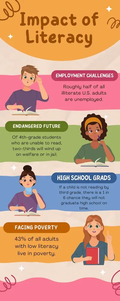 Census 2011 Pdf Reading Process Literacy - Professional Vintage Texture - High Resolution