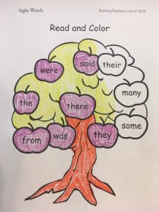 Interactive Word Tree Maxqda