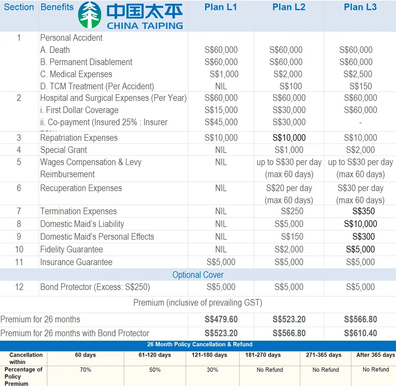 Maid insurance singapore