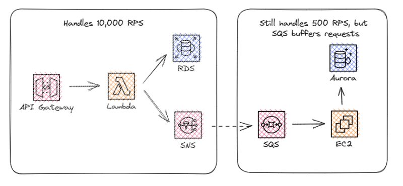 The Solution Architect S Guide To Serverless Ready Set Cloud - Beautiful Colorful Texture - 4K