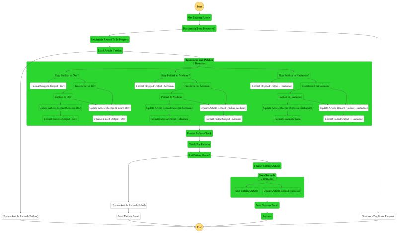 The Solution Architect S Guide To Serverless Ready Set Cloud - City Wallpapers - Creative Full HD Collection