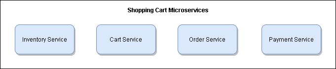 Best Practices For Building Serverless Microservices Ready Set Cloud - Colorful Image Collection - High Resolution Quality