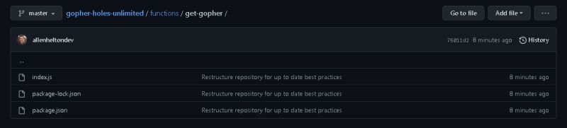 Best Practices For Building Serverless Microservices Ready Set Cloud - Sunset Designs - Modern 8K Collection