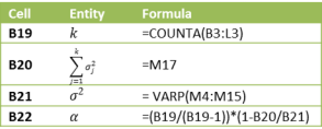 Figure 2 – Key formulas for worksheet in Figure 1 Formulas Cronbachs alpha