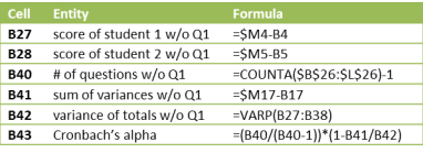 Formulas for Cronbachs alpha