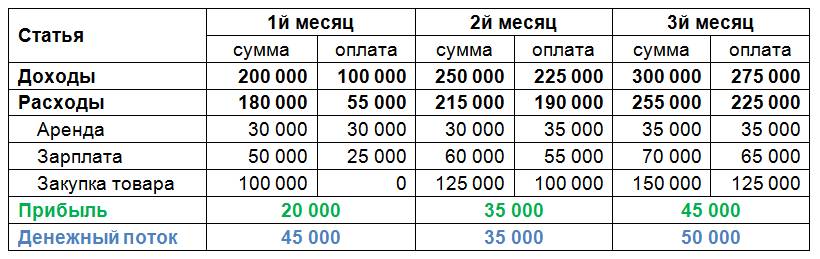 Сколько Приносит Магазин Одежды В Месяц