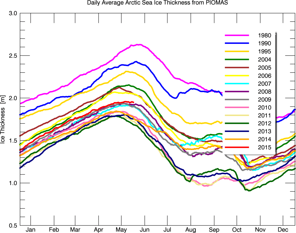 Bpiomas_plot_daily_heff.2sst (6)