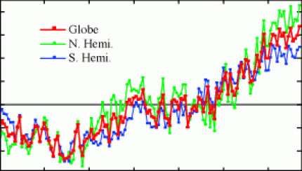 link_graphs
