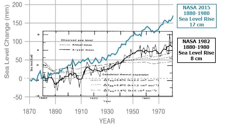Gavin Announces How Much Sea Level Fraud NASA Plans For The Future ...
