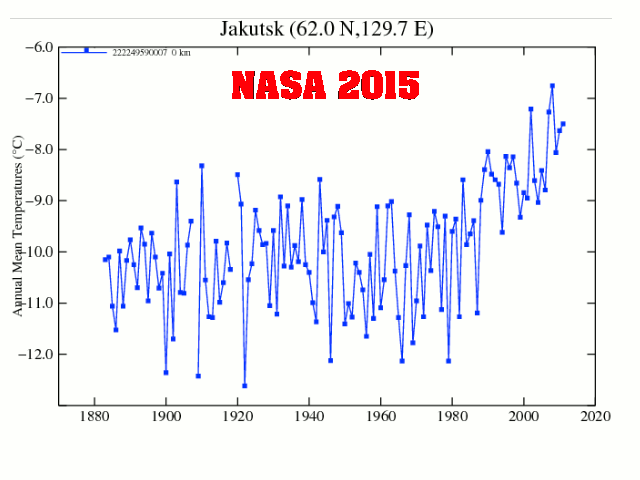 Jakutsk2012-2015