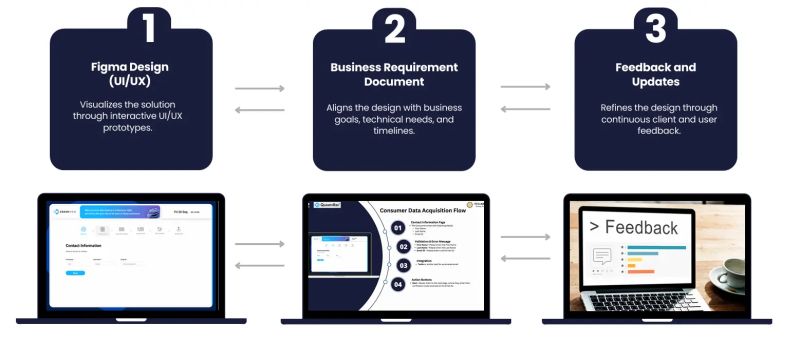 Realcoderz On Linkedin Realcoderz Fullstackdevelopment Aiexpertise - Download Premium Sunset Texture | Full HD