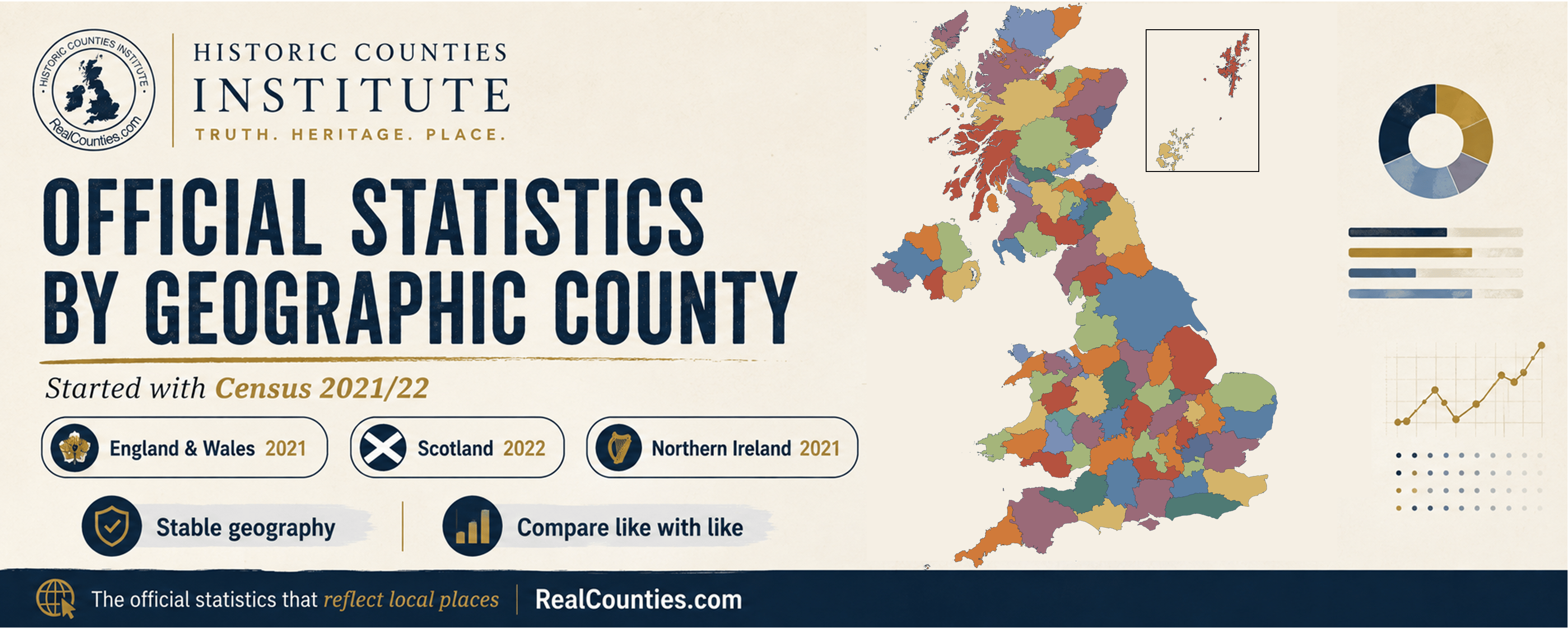 infographic explaining how HCI is mapping ONS data by geographic county.