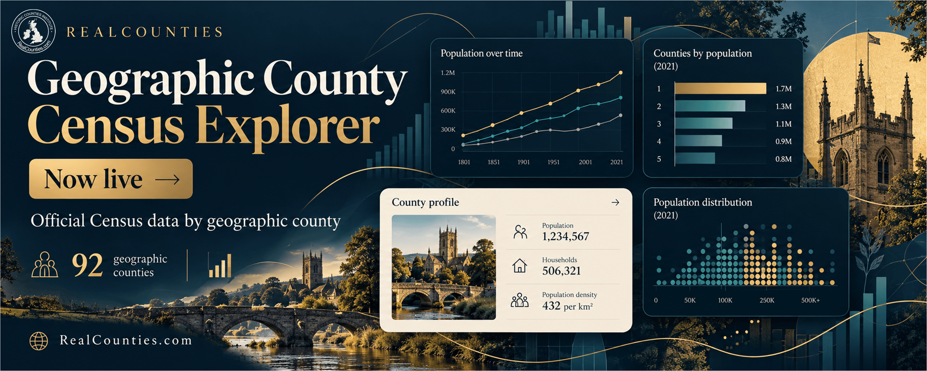 Census Explorer available now at RealCounties.com.