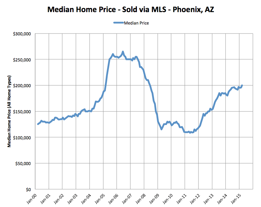 Use CaseShiller to See Real Estate Market Trends Real Estate Decoded
