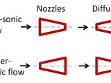 Diffusers Realize Engineering