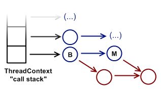 Distilling Jruby Method Dispatching 101 Realjenius Com - Ultra HD Ultra HD Mountain Pictures | Free Download