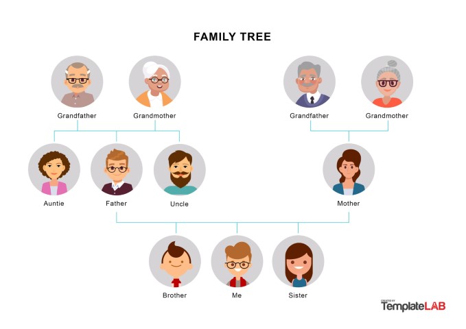 Genealogy Slash Photo Project